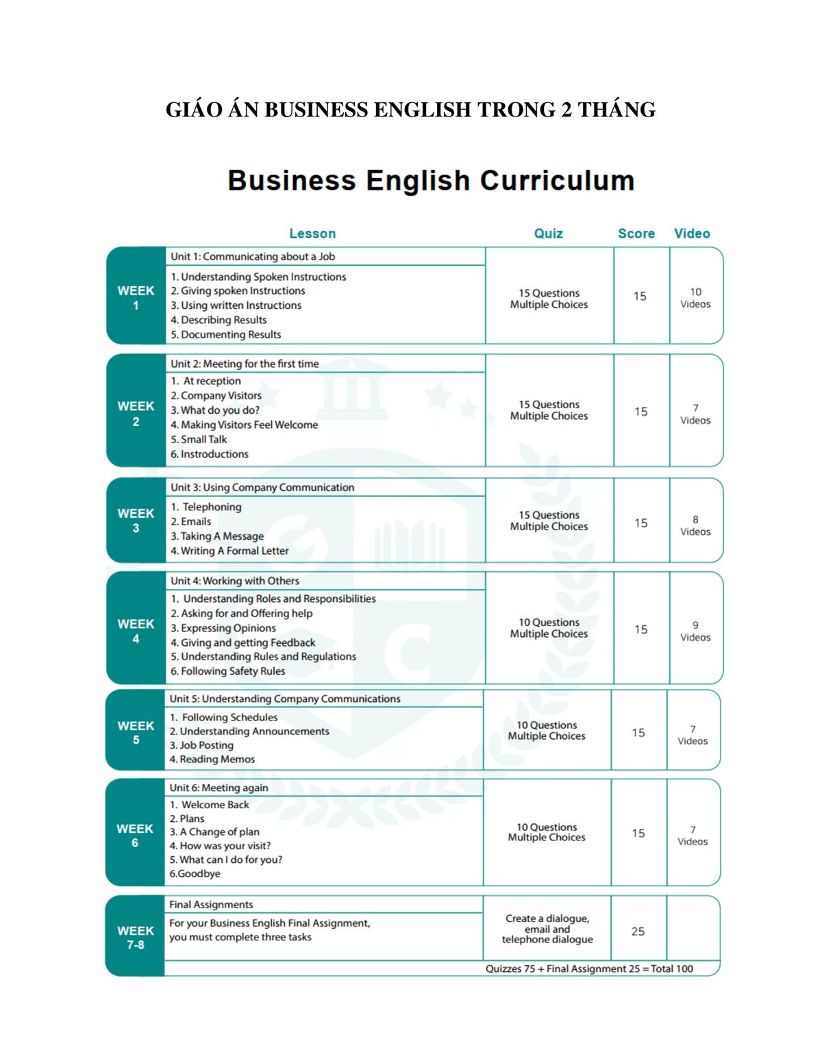 Chương trình Tiếng Anh Thương Mại - GC Education Center