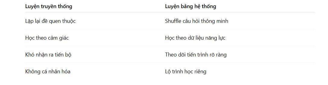 Luyen-truyen-tthong-vs-trai-nghiem-he-thong-luyen-thi-TOEIC