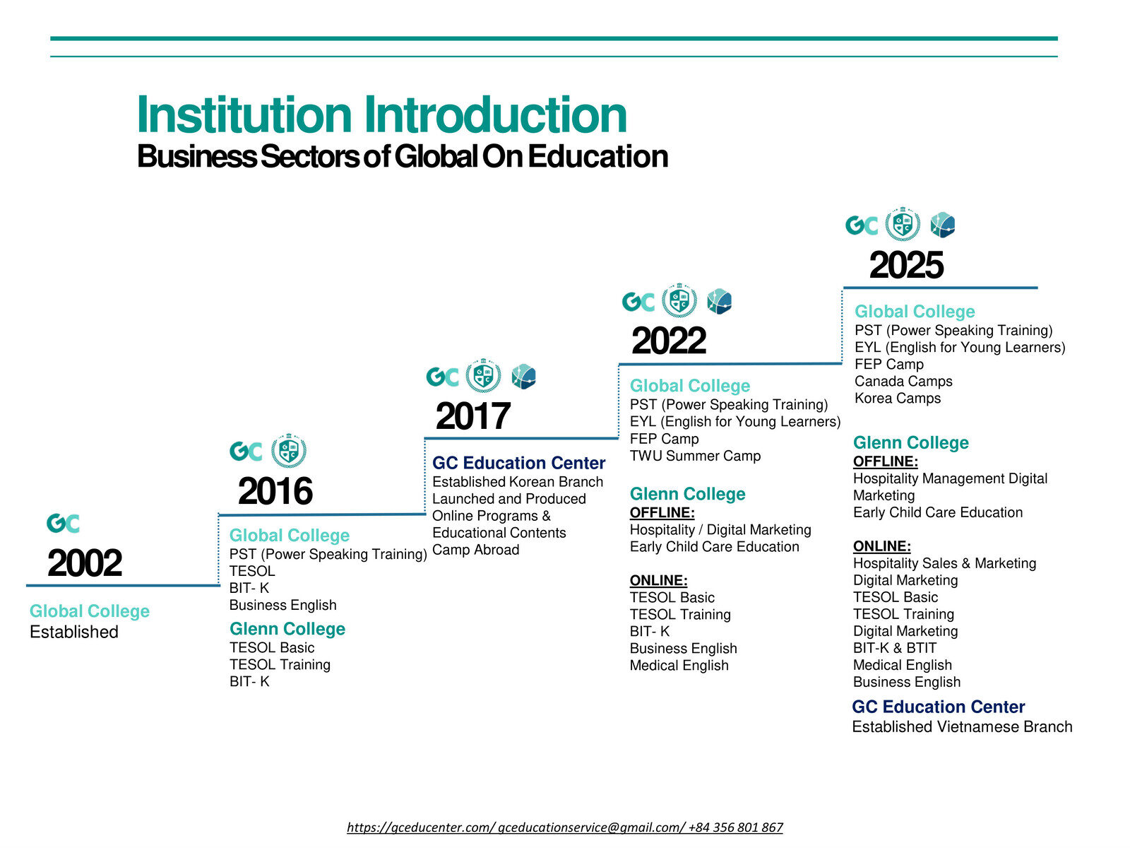 GC Education Center