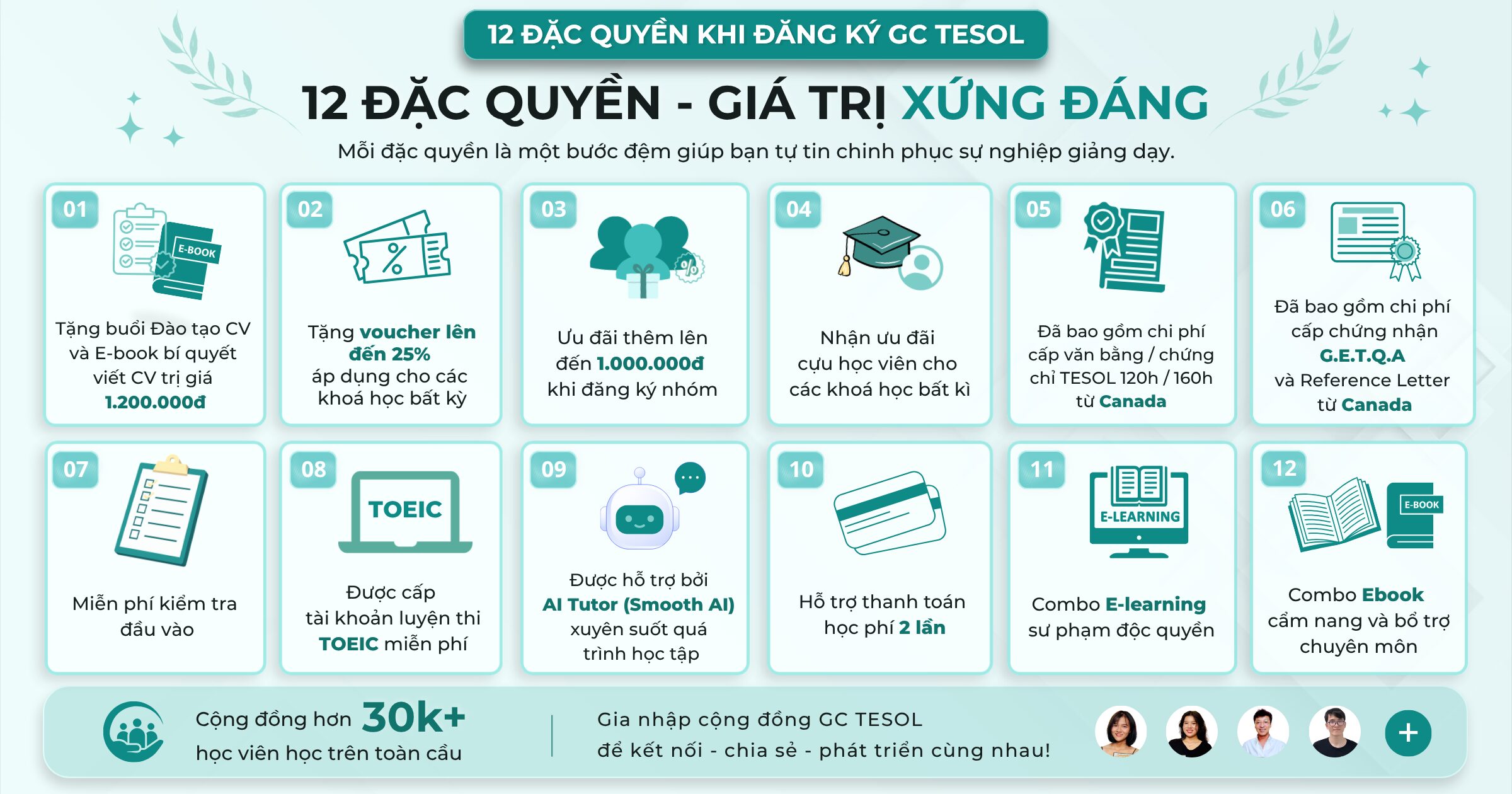 12 dac quyen khi dang ky khoa hoc GC TESOL 160h Offline